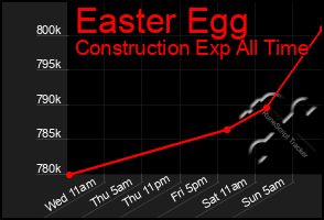 Total Graph of Easter Egg