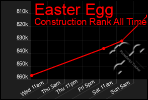 Total Graph of Easter Egg