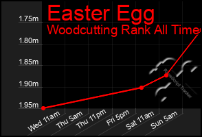 Total Graph of Easter Egg