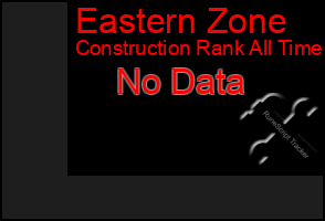 Total Graph of Eastern Zone