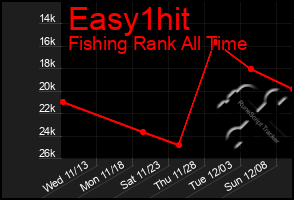 Total Graph of Easy1hit