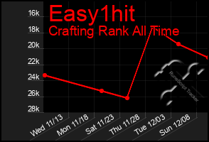 Total Graph of Easy1hit