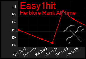 Total Graph of Easy1hit