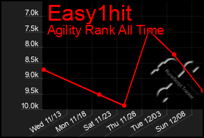 Total Graph of Easy1hit