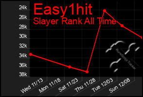 Total Graph of Easy1hit