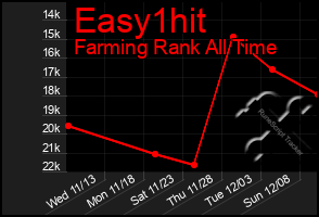 Total Graph of Easy1hit