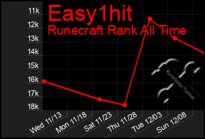 Total Graph of Easy1hit