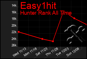 Total Graph of Easy1hit