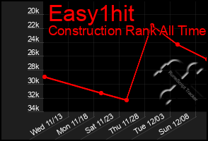 Total Graph of Easy1hit