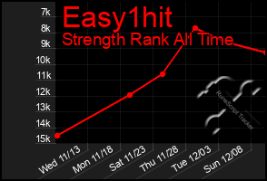 Total Graph of Easy1hit