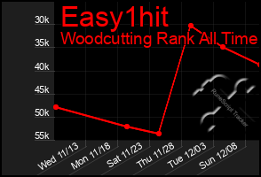 Total Graph of Easy1hit