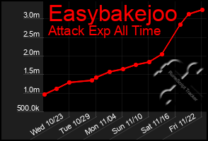 Total Graph of Easybakejoo