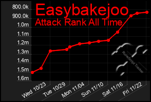 Total Graph of Easybakejoo