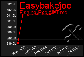 Total Graph of Easybakejoo