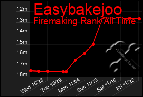 Total Graph of Easybakejoo