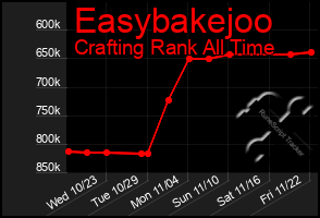 Total Graph of Easybakejoo