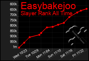 Total Graph of Easybakejoo