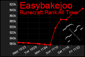 Total Graph of Easybakejoo