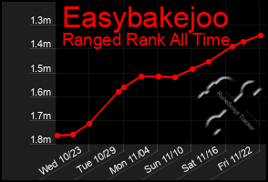 Total Graph of Easybakejoo