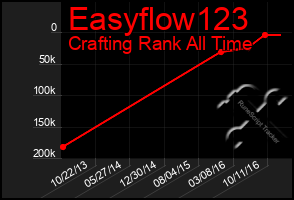 Total Graph of Easyflow123