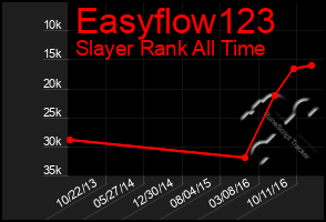 Total Graph of Easyflow123