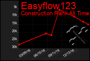 Total Graph of Easyflow123