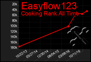 Total Graph of Easyflow123