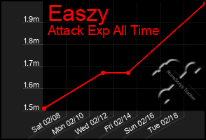 Total Graph of Easzy