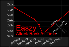 Total Graph of Easzy