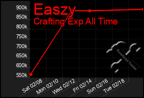 Total Graph of Easzy