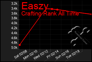 Total Graph of Easzy