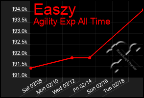 Total Graph of Easzy