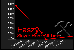 Total Graph of Easzy