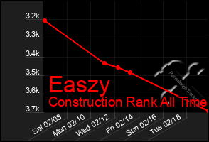 Total Graph of Easzy