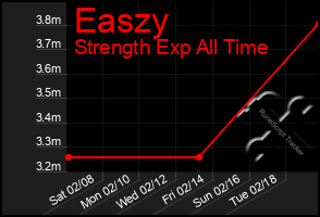 Total Graph of Easzy