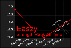 Total Graph of Easzy