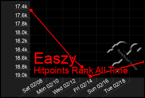 Total Graph of Easzy