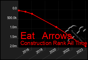 Total Graph of Eat   Arrows