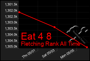 Total Graph of Eat 4 8