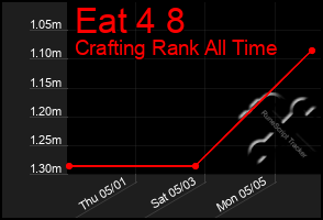 Total Graph of Eat 4 8