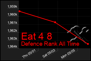 Total Graph of Eat 4 8