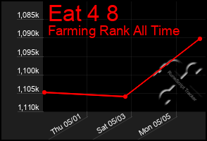 Total Graph of Eat 4 8