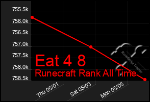 Total Graph of Eat 4 8