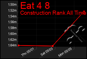Total Graph of Eat 4 8