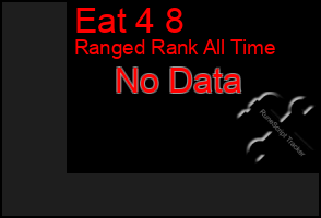 Total Graph of Eat 4 8