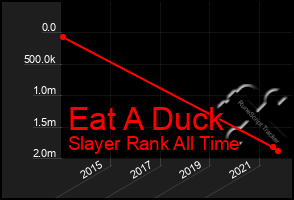 Total Graph of Eat A Duck