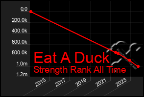 Total Graph of Eat A Duck