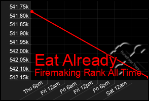 Total Graph of Eat Already