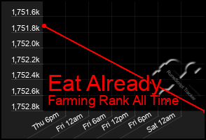 Total Graph of Eat Already