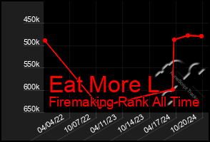 Total Graph of Eat More L